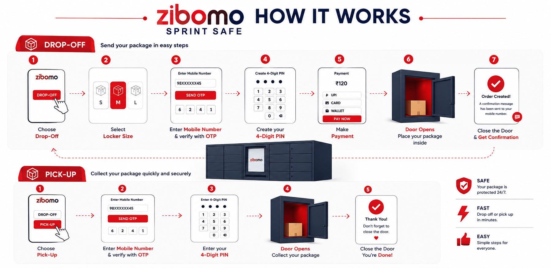 Zibomo digital smart locker system